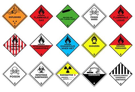 HAZMAT: The Definitive FAQ Guide - Bansar China