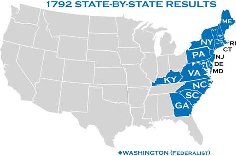 1792 Election Results