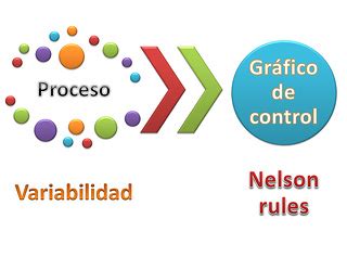 Procesos Industriales Jonatan Zamarripa: Gráficos de Control