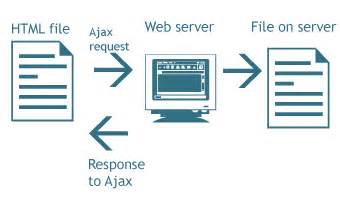 Tutorial: Ajax Basics