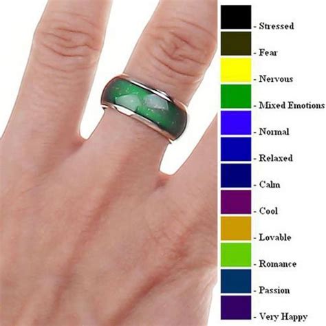 Mood Ring Color Changeable Emotion Feeling Band Temperature Rings ...