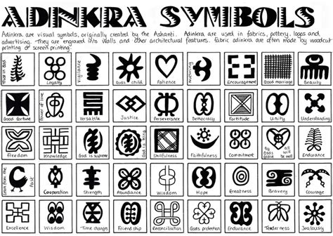 List of Adinkra Symbols and their meaning in Ghana Tribal Symbols, African Symbols, African ...