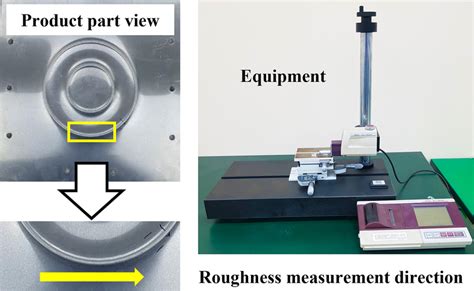 Surface roughness measurement procedures | Download Scientific Diagram