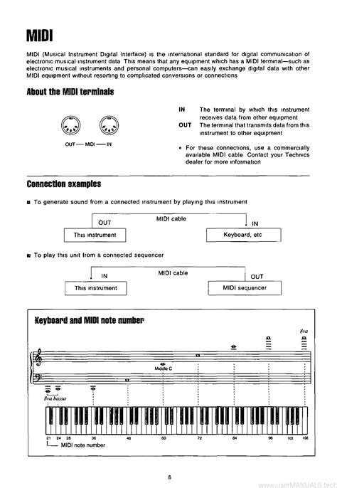 Technics Digital Piano Sx P30 Owners Manual