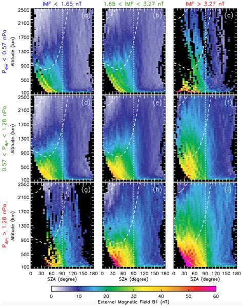 The Mars Atmosphere and Volatile EvolutioN‐observed average external ...