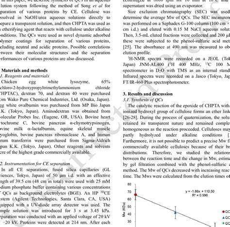 Effect of reaction time on the molecular weight of quaternary ammonium ...