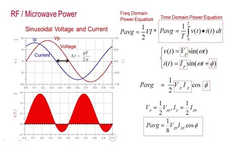 Lesson 1 - How to Design an RF Power Amplifier - The Basics