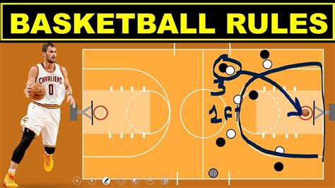 Basketball Rules for Beginner | Easy Explanation - YouTube