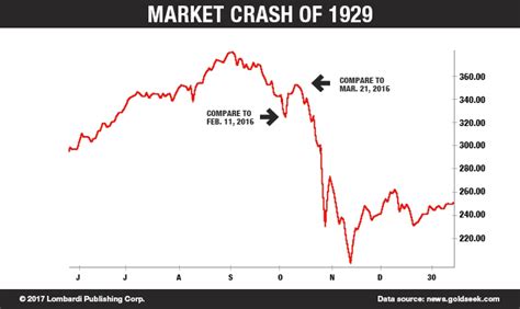 10 Facts to Know About the Stock Market Crash of 1929