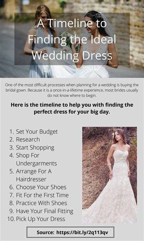 A Timeline to Finding The Ideal Wedding Dress by Sydney Ideas - Issuu