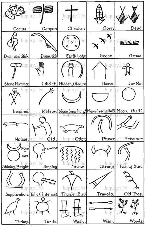 Native American Petroglyphs Symbols