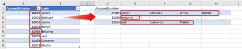 Convert Columns Data to Rows (Pivoting and Unpivoting) : r/excel