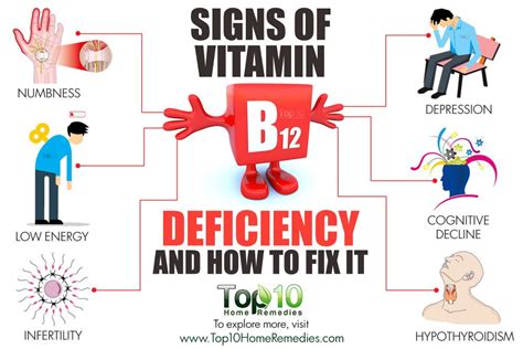 signs of vitamin B12 deficiency B12 Deficiency Treatment, B12 Deficiency Symptoms, Vitamin B12 ...