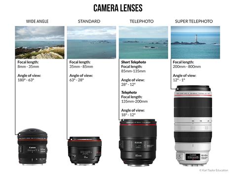 Do Nikon Lenses Work On Canon at Hazel Garth blog