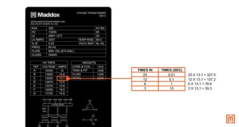 How to manage transformer inrush current