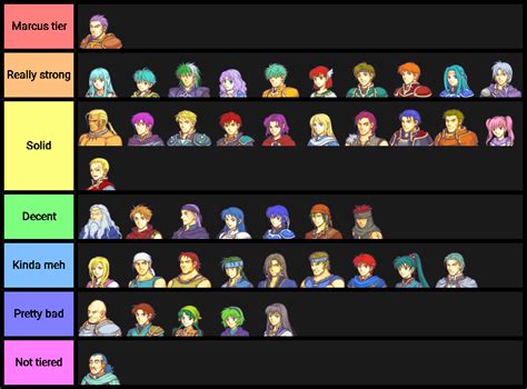 Probably a slightly contreversial FE7 tier list : r/fireemblem