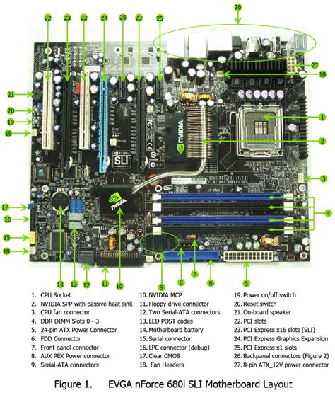 [DIAGRAM] Gigabyte Motherboard Layout Diagram - MYDIAGRAM.ONLINE