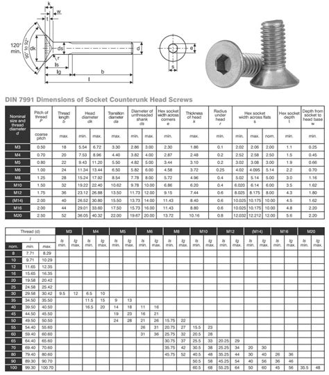 Wood Screw Pilot Hole Chart