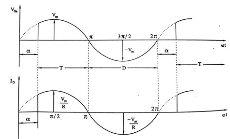 Phase Angle Control | Principle Of Phase Angle Control - Electrical Engineering