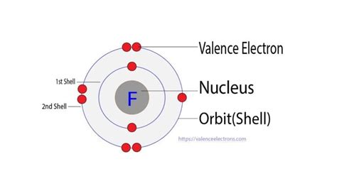 How Many Valence Electrons Does BrF5 Have?