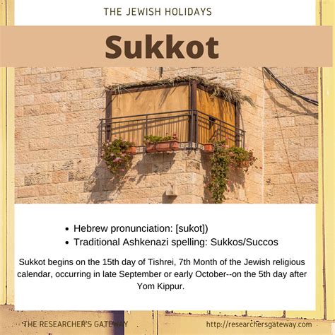 Sukkot the Feast of the Tabernacles - The Researcher's Gateway