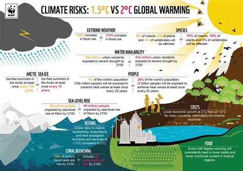 [Burning Issue] Climate Change: Degrading Himalayan Ecology - Civilsdaily