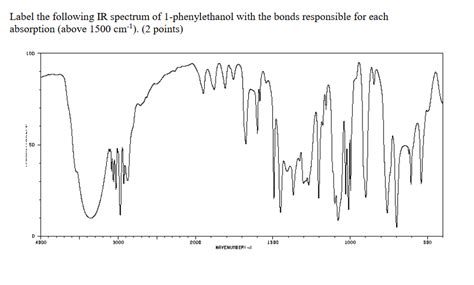 Solved Label the following IR spectrum of 1-phenylethanol | Chegg.com