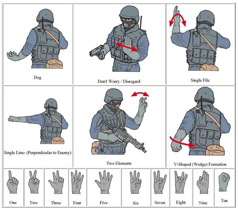 Tactical hand signals