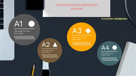 ALGORITMLASH VA DASTURLASH ASOSLARI by mehriniso sultonova on Prezi