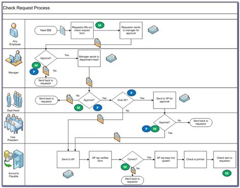 Procurement Business Process Mapping - Maps : Resume Examples #e4k42Al5qN