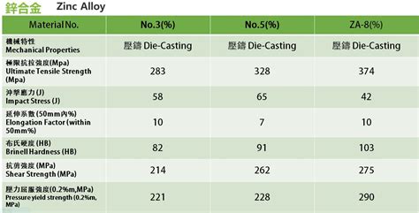 Zinc Alloy Die Casting Materials - 鉿鈦精密工業股份有限公司