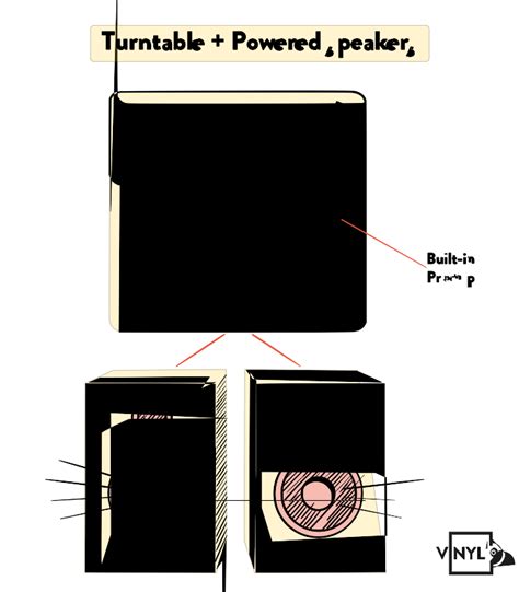 How to Set Up a Turntable & 8 Popular Turntable Setup Ideas