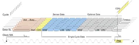 BiSS Interface - Semicom Visual