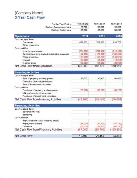 12 Month Cash Flow Statement Template Database