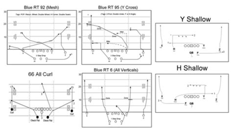 How WSU Can Contain The ASU Air Raid Offense (And Have A Chance To Win) - CougCenter