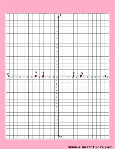 Distance formula geometry | Distance between two points on coordinate plane