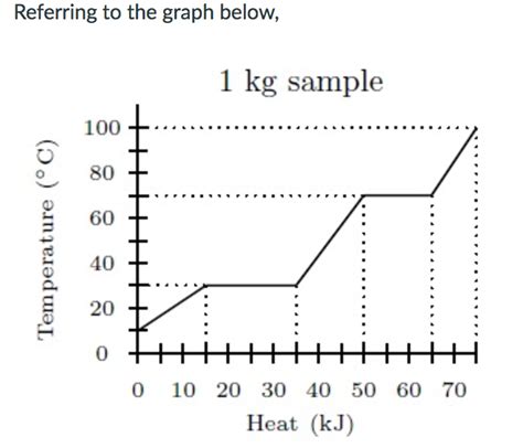 Solved part A: what is the specific heat capacity of the | Chegg.com