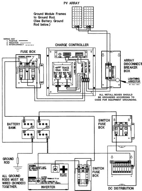 Solar Pv: Single Line Diagram For Solar Pv System