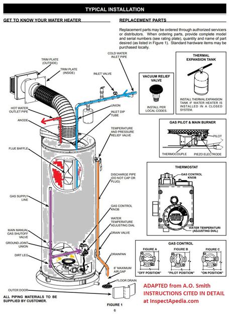 A.o. Smith Proline Water Heater Manual