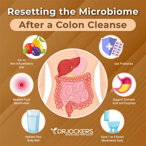 Colon Cleansing: Benefits and How To Do a 3-Day Cleanse