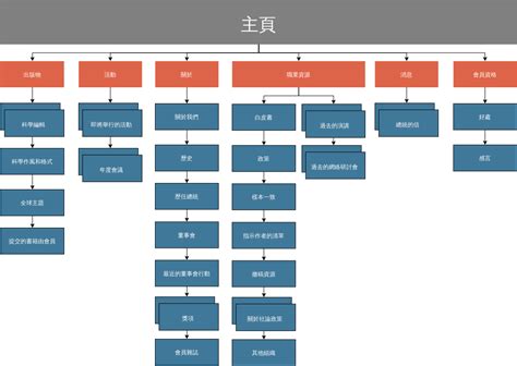 公司網站 網站地圖 | 站點地圖 Template