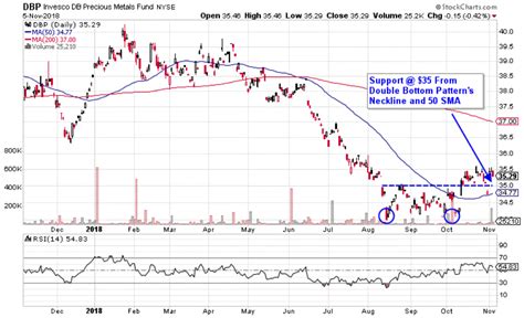 3 Precious Metal ETFs to Hedge Midterm Madness