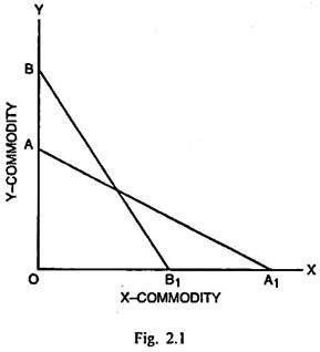 Adam Smith’s Theory of Absolute Cost Advantage | Economics