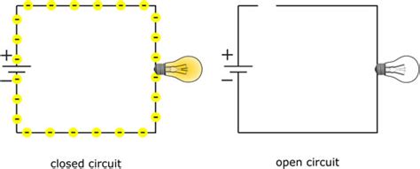 House Wiring Open Circuit - Wiring Diagram and Schematics