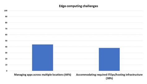 Migrating to multi-cloud and edge computing? There’s a lot to consider ...