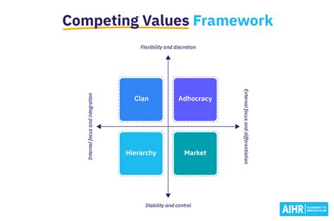 Manuscris Comod mijloace types of organizational culture Conexiune ...