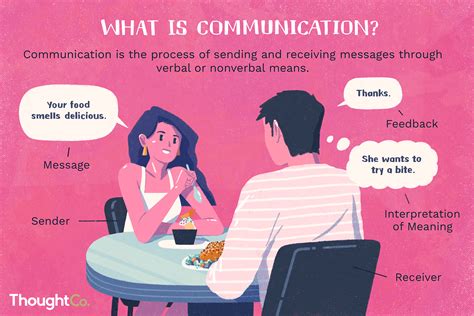 Communication Process Examples
