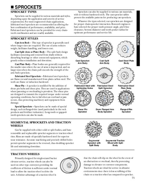 (PDF) SPROCKET TYPES | Raymond Ilyas - Academia.edu