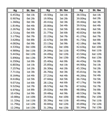 What Is 10St 7 In Kg at Jody Allen blog