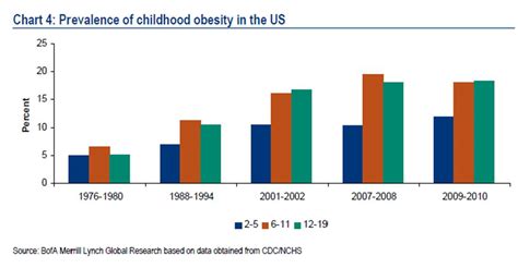 Childhood Obesity Demographics and Statistics | healthyweightforchildren